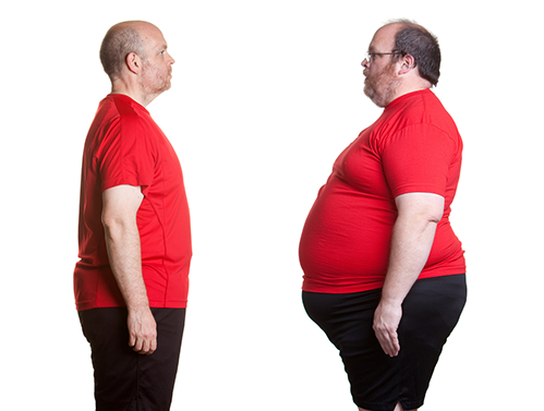 Mais peso, menos expectativa de vida